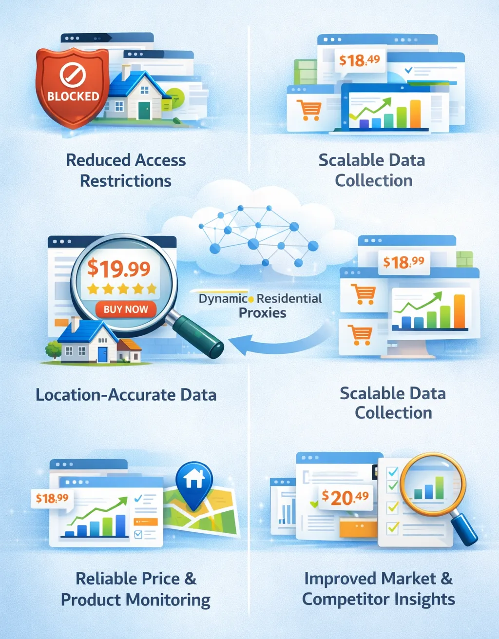 Benefits of Amazon Residential Proxy