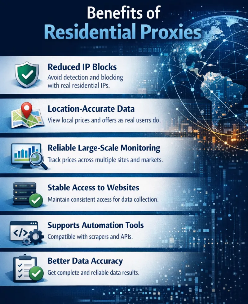 Benefits of Residential Proxies