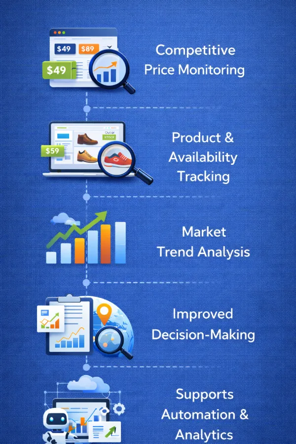 Ecommerce Residential Proxy