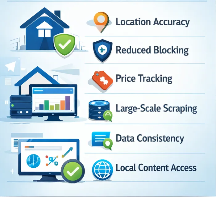 Residential Proxies for Web Scraping (1) Residential Proxies for Web Scraping