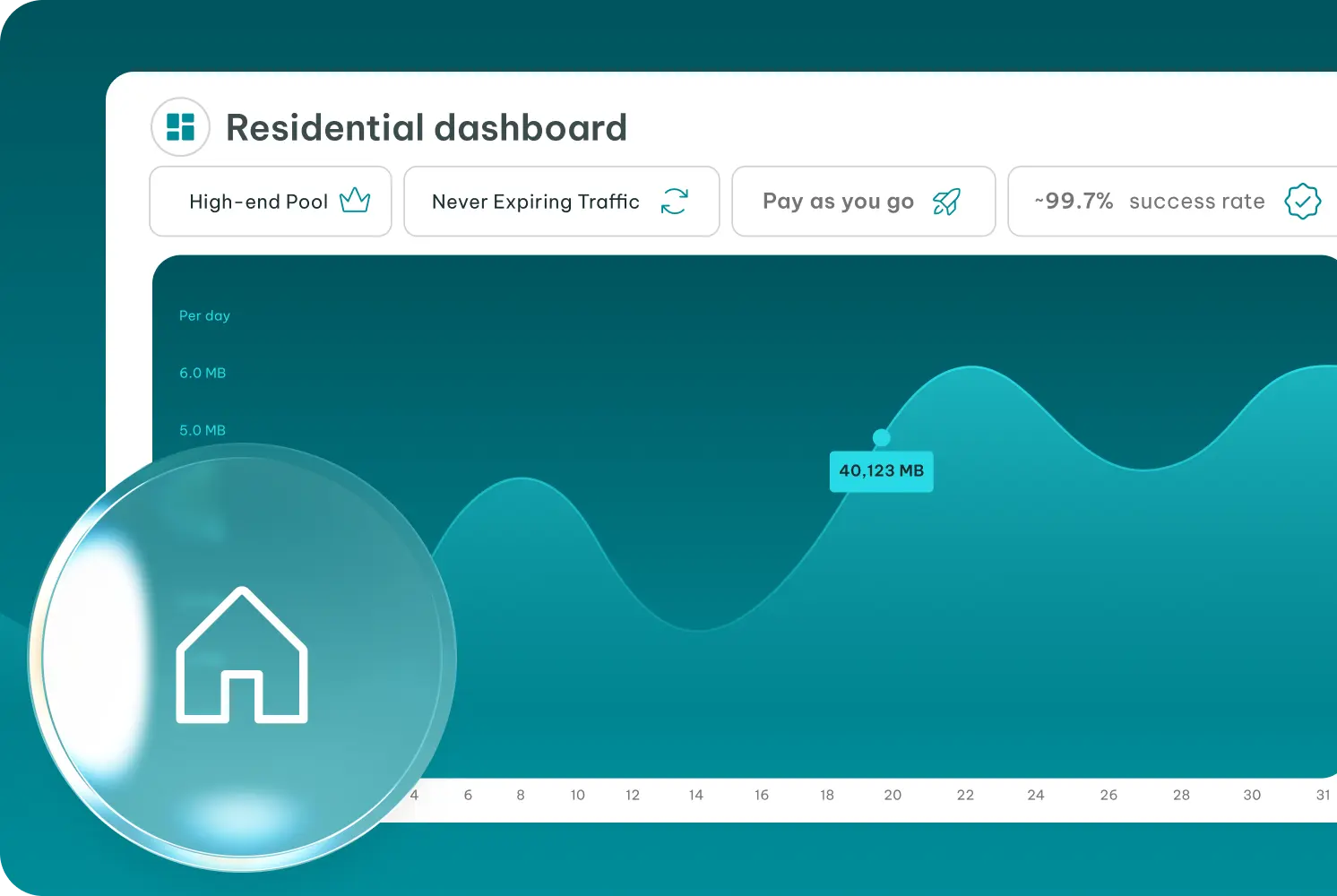 IPRoyal Residential Proxy IPRoyal Residential Proxy