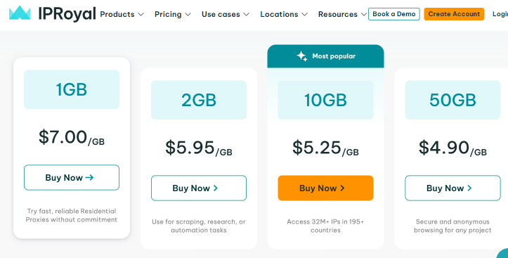 IPRoyal pricing IPRoyal pricing table