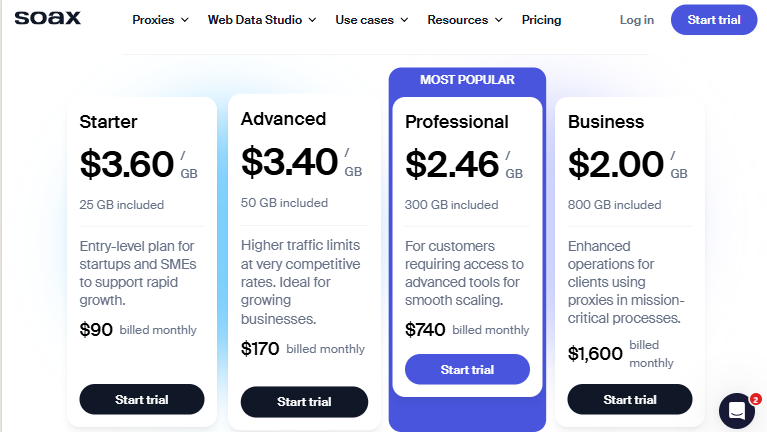 SOAX pricing table SOAX pricing table