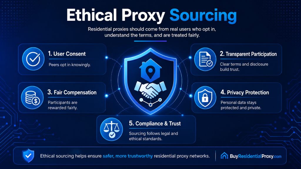 Ethical Proxy Sourcing Ethical Proxy Sourcing