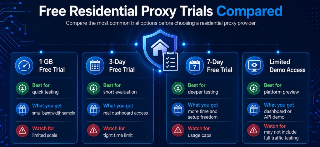Free Residential Proxy Trials Compared Free Residential Proxy Trials Compared