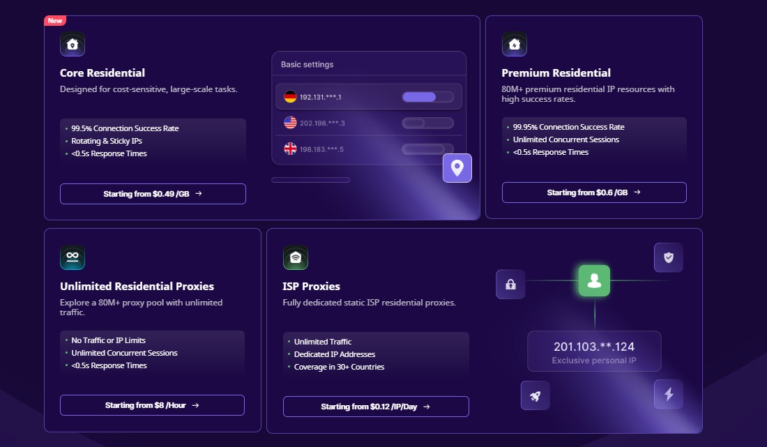 Get started with IPPeak Get started with IPPeak