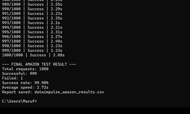 Dataimpulse test result