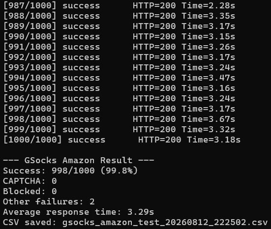 Gsocks Success rate calculation Gsocks Residential Proxies Success Rate Calculation