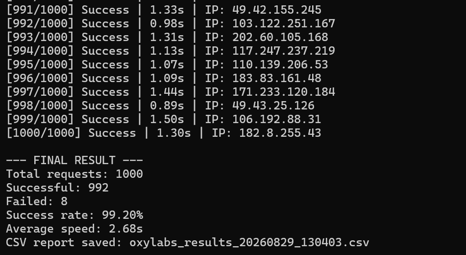 oxylabs result oxylabs result