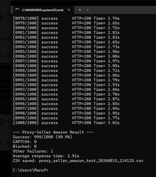 proxy seller testing result proxy seller testing result