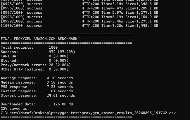 proxygen testing proxygen testing
