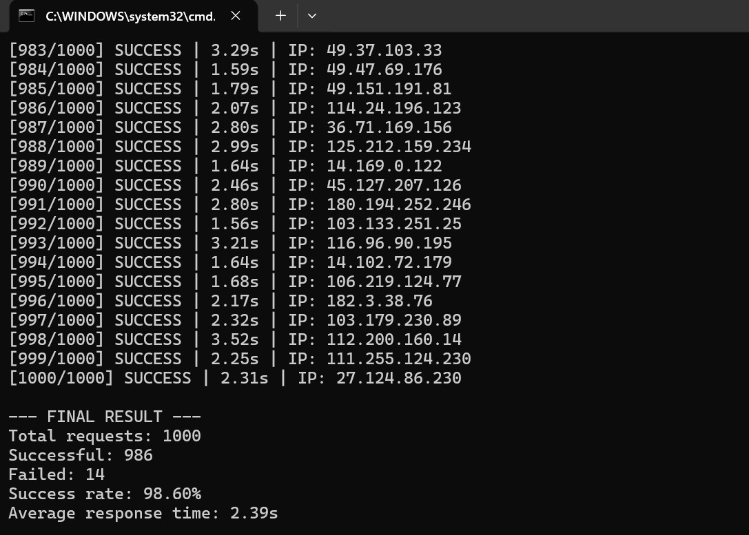 webshare proxy test webshare proxy test