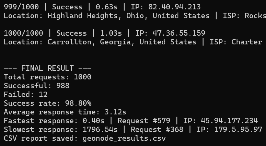 Geonode testing report Geonode