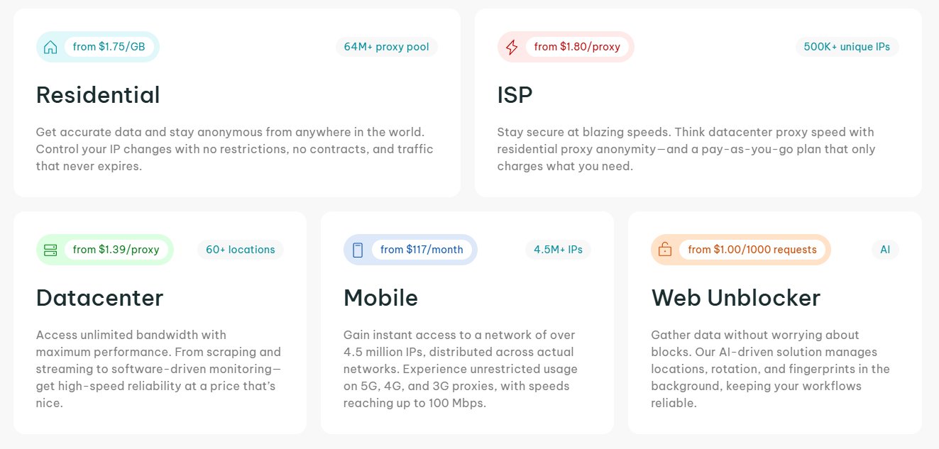 IPRoyal Proxy Pricing IPRoyal Proxy Pricing