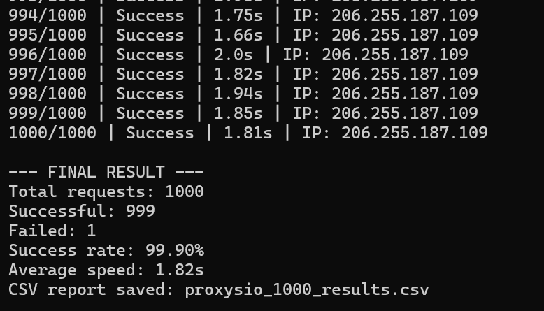 Proxysio result Proxysio result