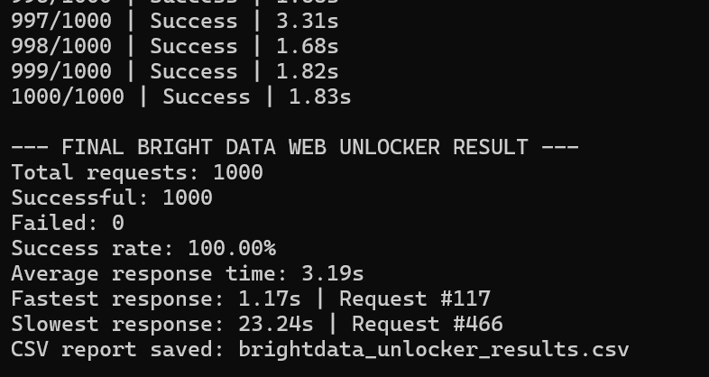 brightdata unlocker result brightdata unlocker result