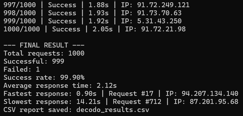 decodo testing report decodo testing report