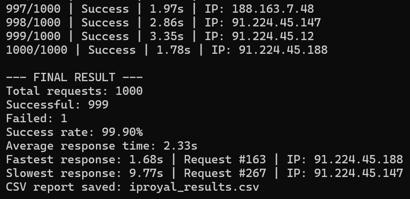 iproyal_results iproyal_results