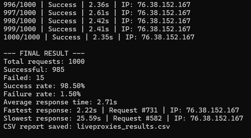 liveproxies testing results liveproxies testing results