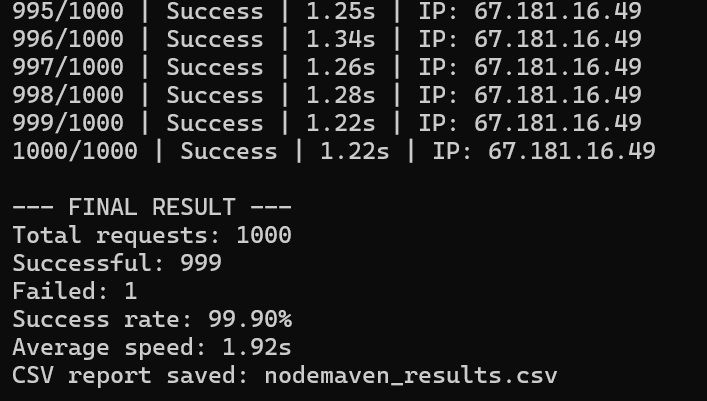 nodemaven_results