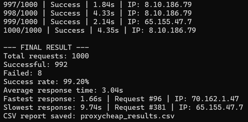proxycheap testing