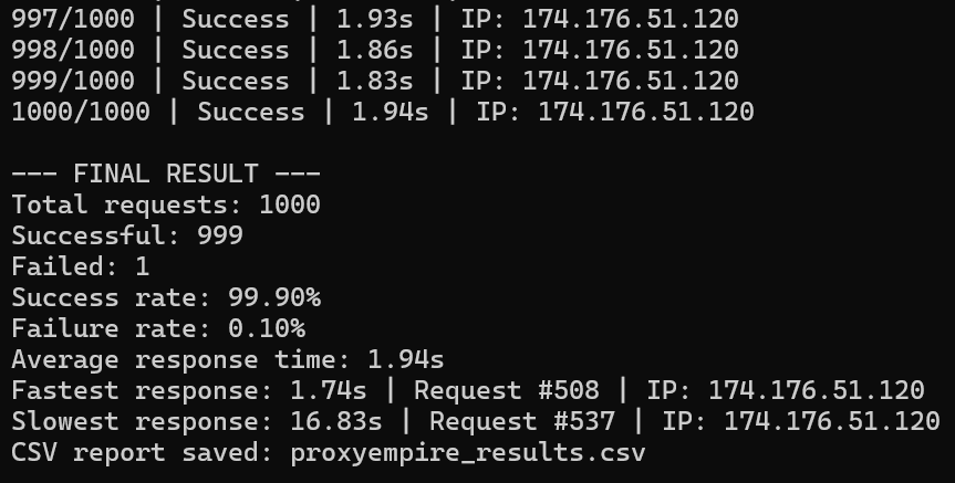  proxyempire testing results 
