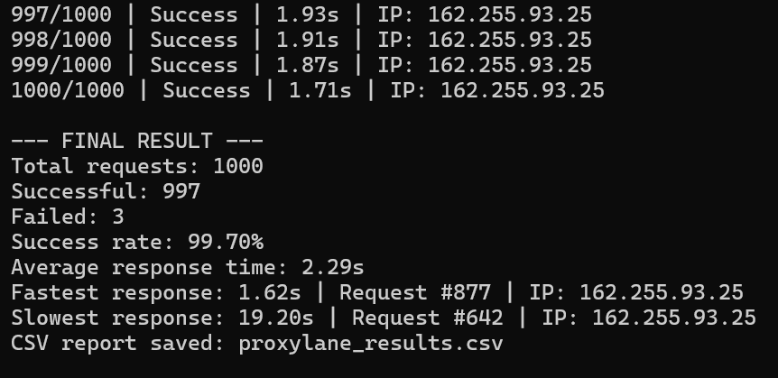 proxylane_results First one proxylane_results First one