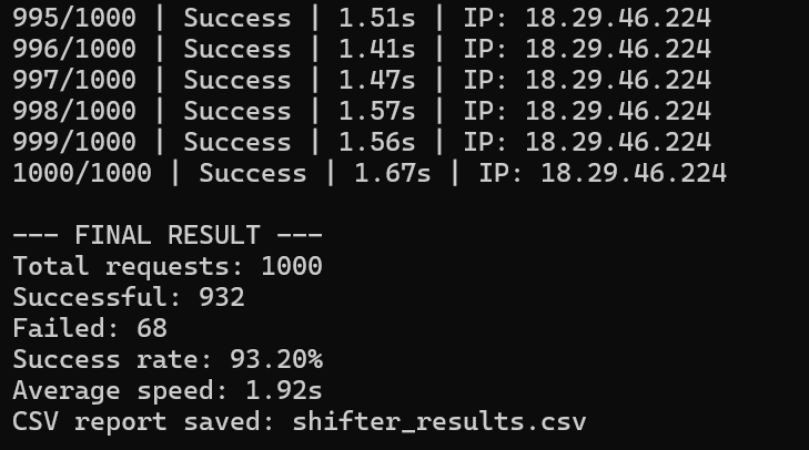 shifter results test shifter results test