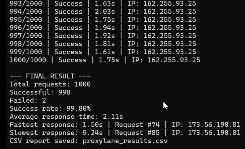 proxylan second testing result ProxyLane second testing