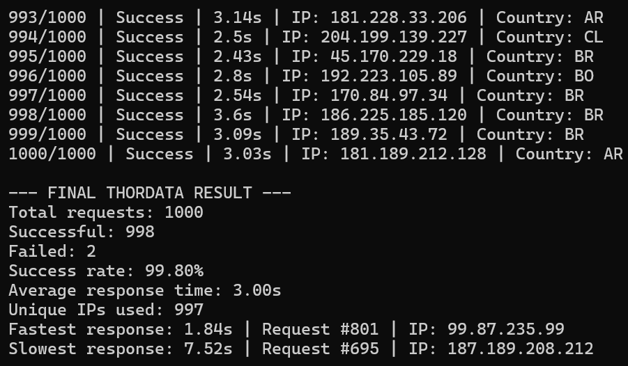 thordata residential proxy-second thordata residential proxy second